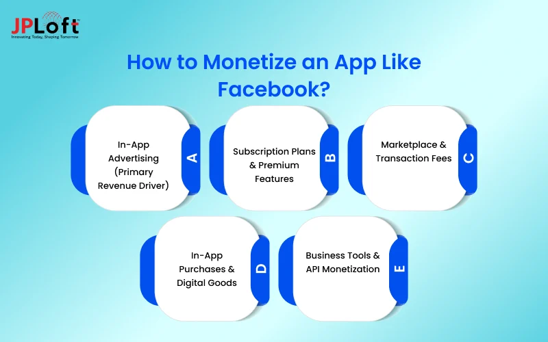 How to Monetize an App Like Facebook?